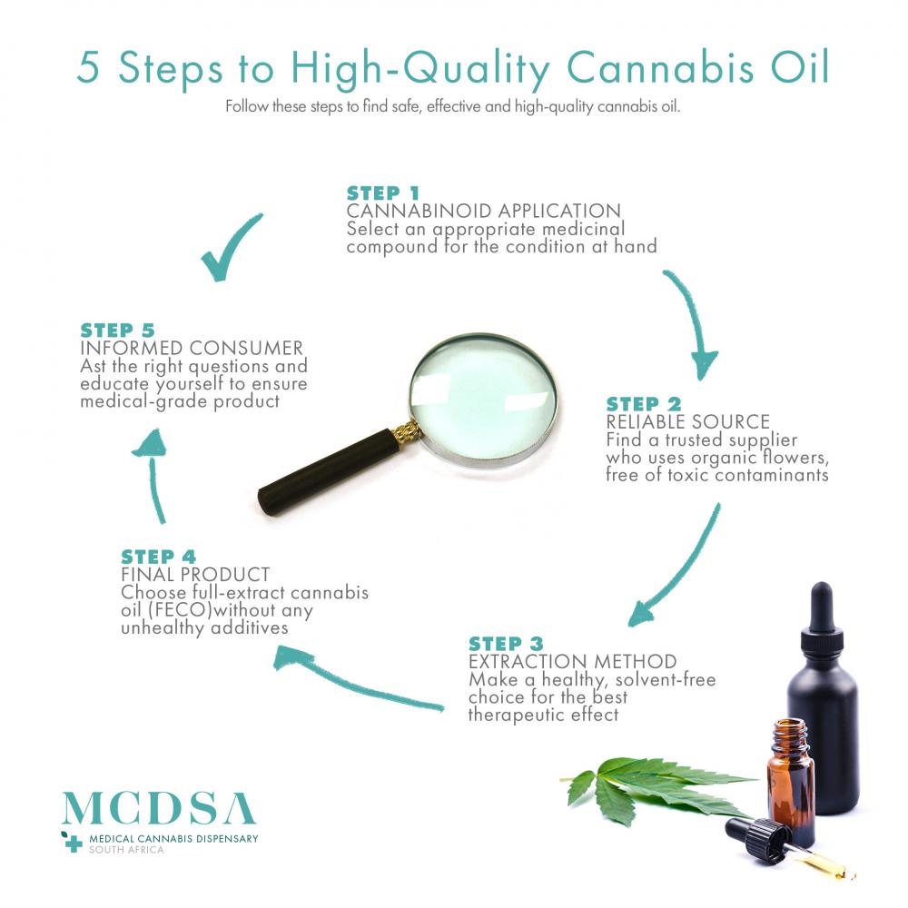 5 steps to sourcing high-quality, safe and effective cannabis oil in South Africa